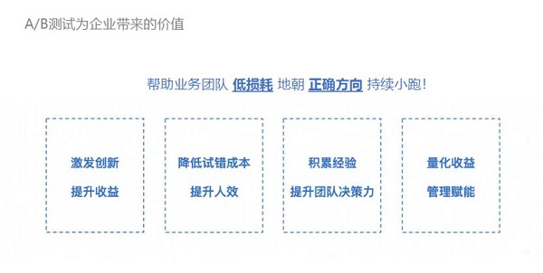 火山引擎DataTester：抖音的设计团队是如何用A/B测试实现高效优化的？