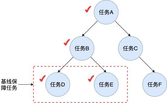 火山引擎DataLeap推出全链路智能监控报警平台