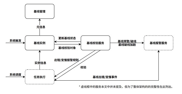 火山引擎DataLeap推出全链路智能监控报警平台