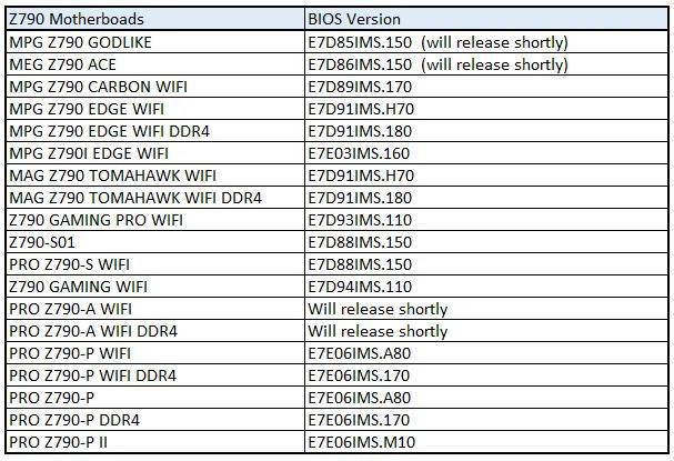 微星600/700 系列主板BIOS 更新，支持英特尔第 14 代 Raptor Lake Refresh