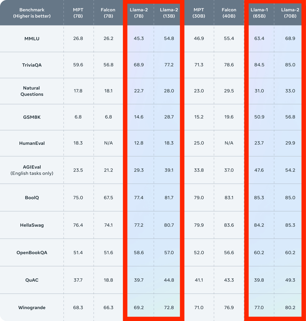 Llama 2基于UCloud UK8S的创新应用