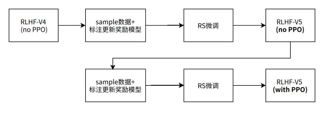 Llama 2基于UCloud UK8S的创新应用