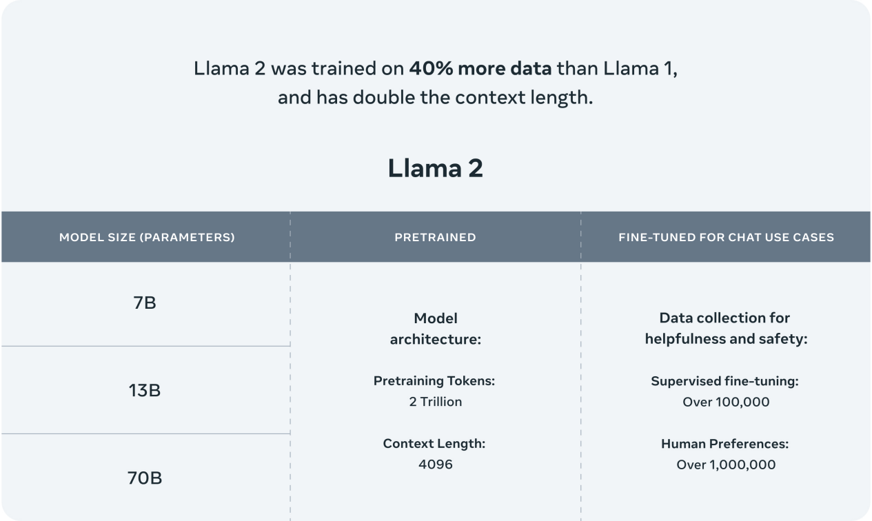 Llama 2基于UCloud UK8S的创新应用