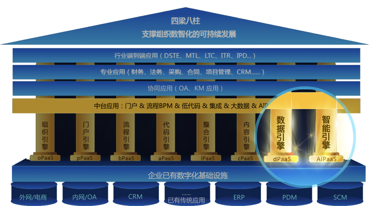 蓝凌刘向华：大数据x AI，组织数智化新基座