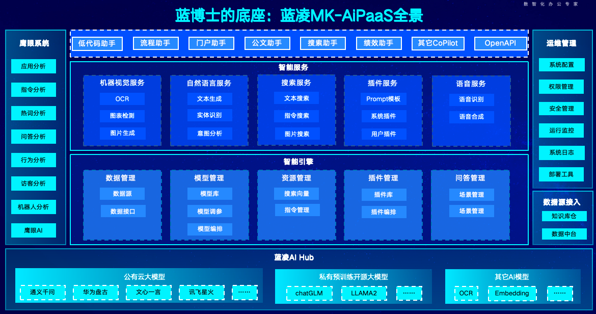 蓝凌刘向华：大数据x AI，组织数智化新基座