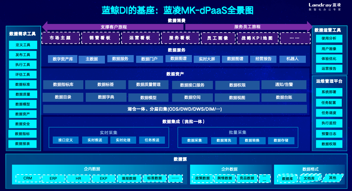 蓝凌刘向华：大数据x AI，组织数智化新基座