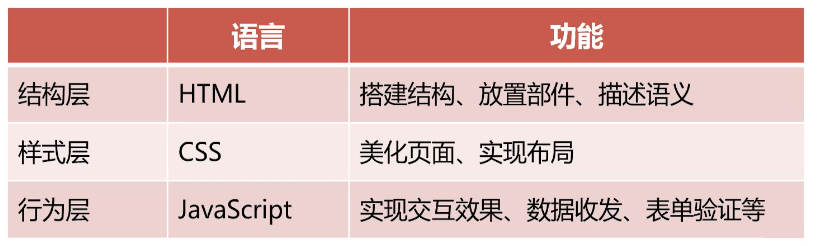 HTML5中文学习网