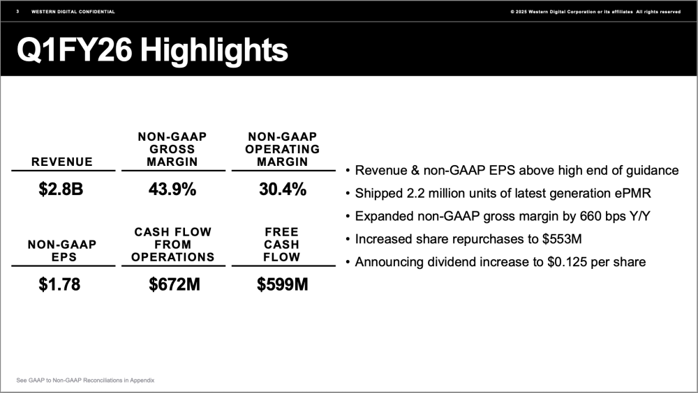 同比增长27%，西部数据公布26 财年第一季度财务业绩