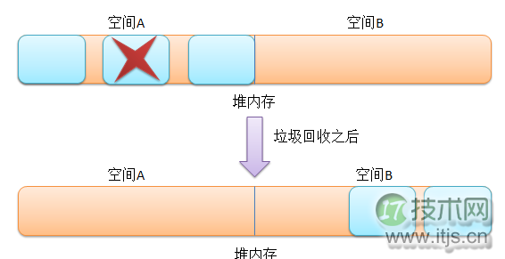 Java的内存回收机制