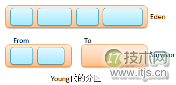 Java的内存回收机制