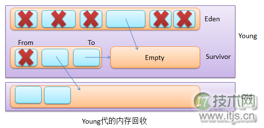Java的内存回收机制