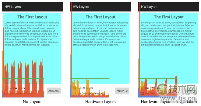 通过Hardware Layer提升Android动画性能