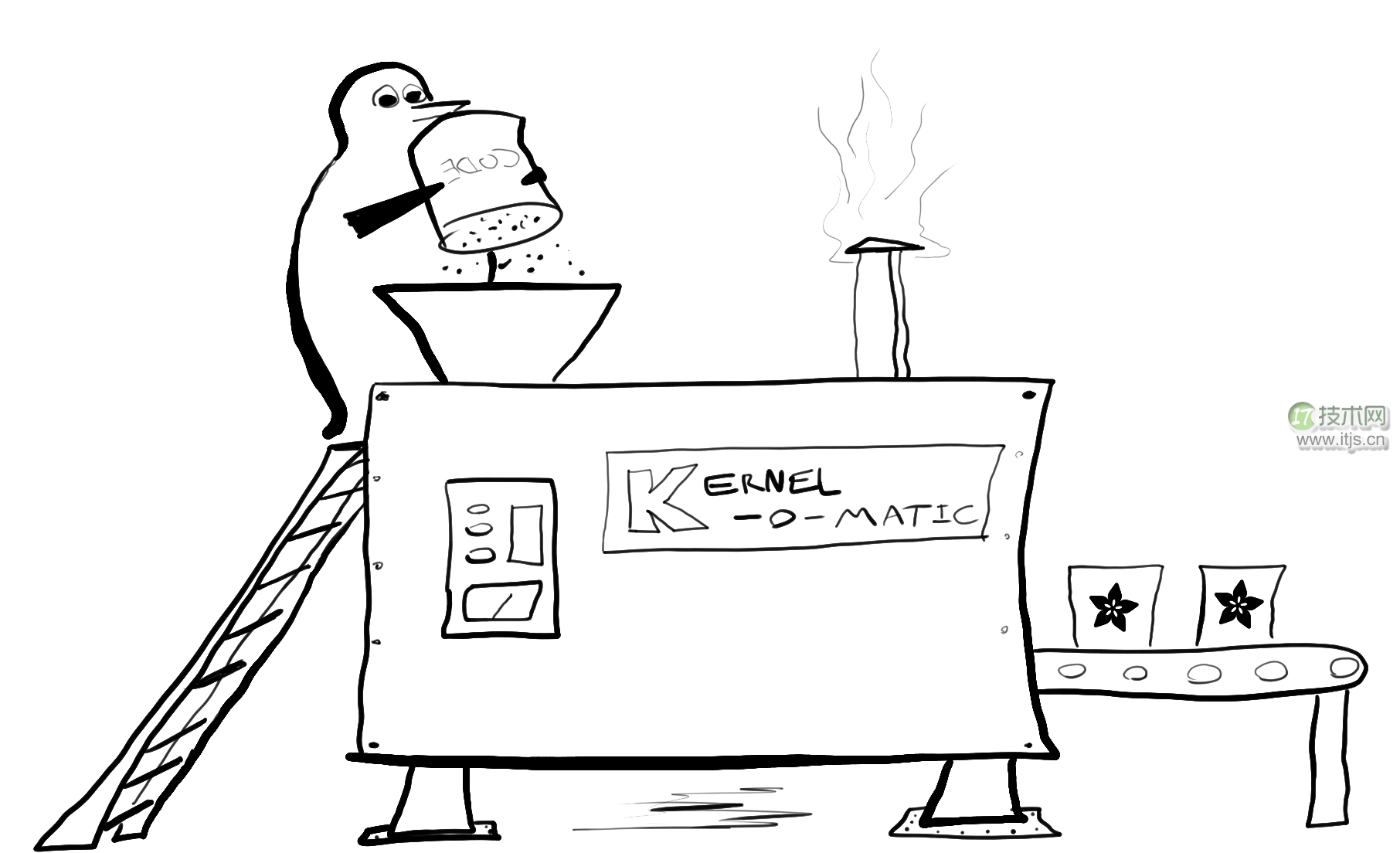 你知道 Linux 内核是如何构建的吗？
