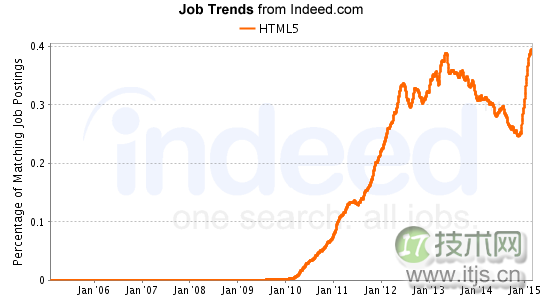 0 jobgraph.png