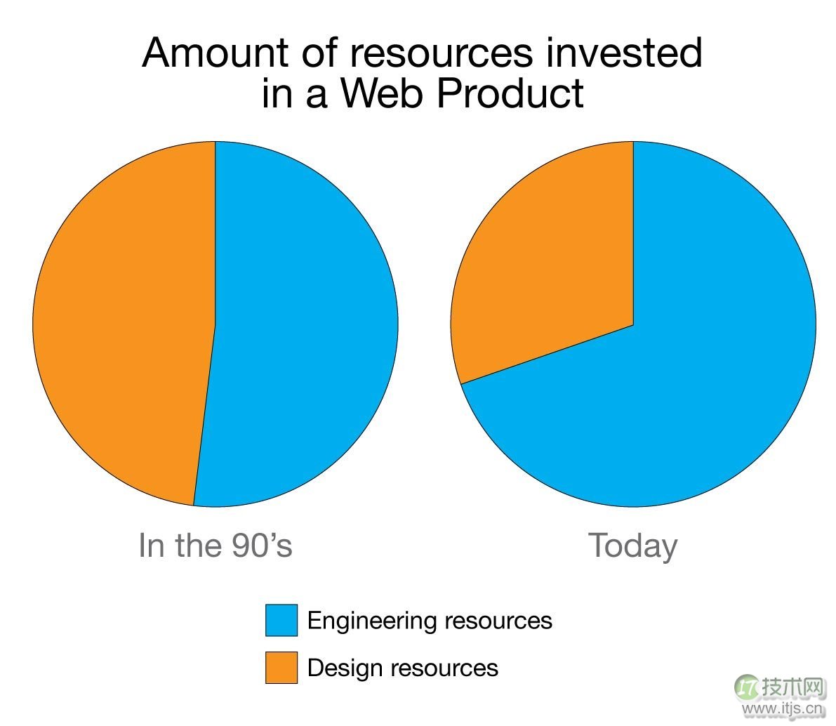 2、webproduct.jpg