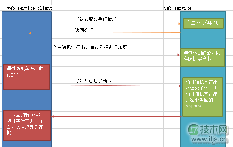这里写图片描述