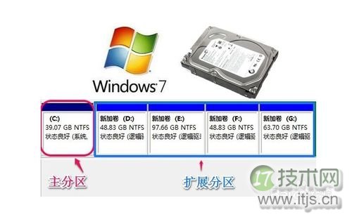 Windows 7系统怎样对硬盘进行分区