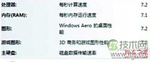 Windows 7开启AHCI提升硬盘