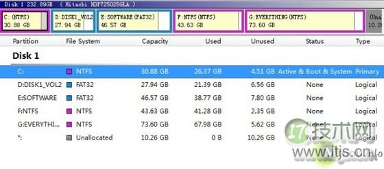 使用PWHE增加Windows 7 C盘容量后的硬盘分区情况 使用PWHE增加Windows 7 C盘容量后的硬盘分区情况
