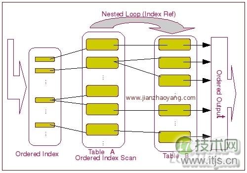 www.itjs.cn
