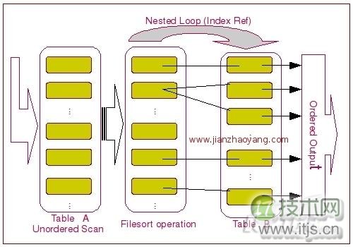 www.itjs.cn