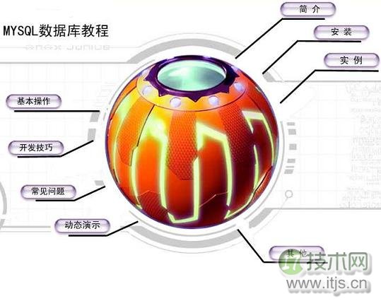 mysql文件索引