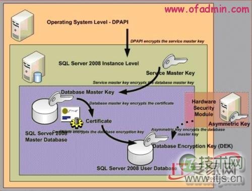 SQL Server数据库锁