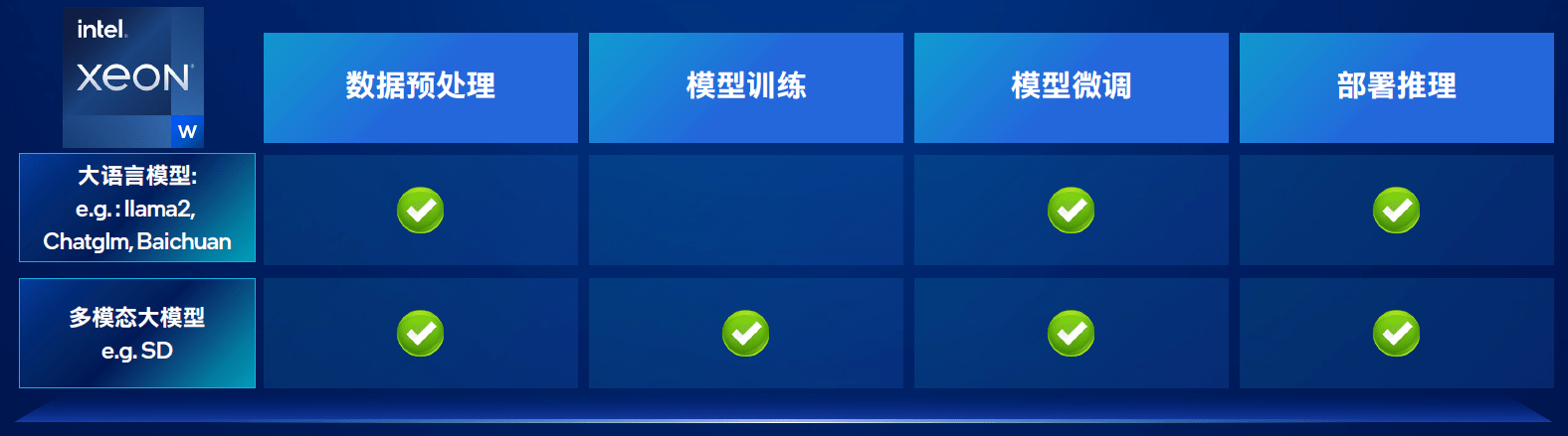 玩转生成式AI，生产力与个性化兼备
