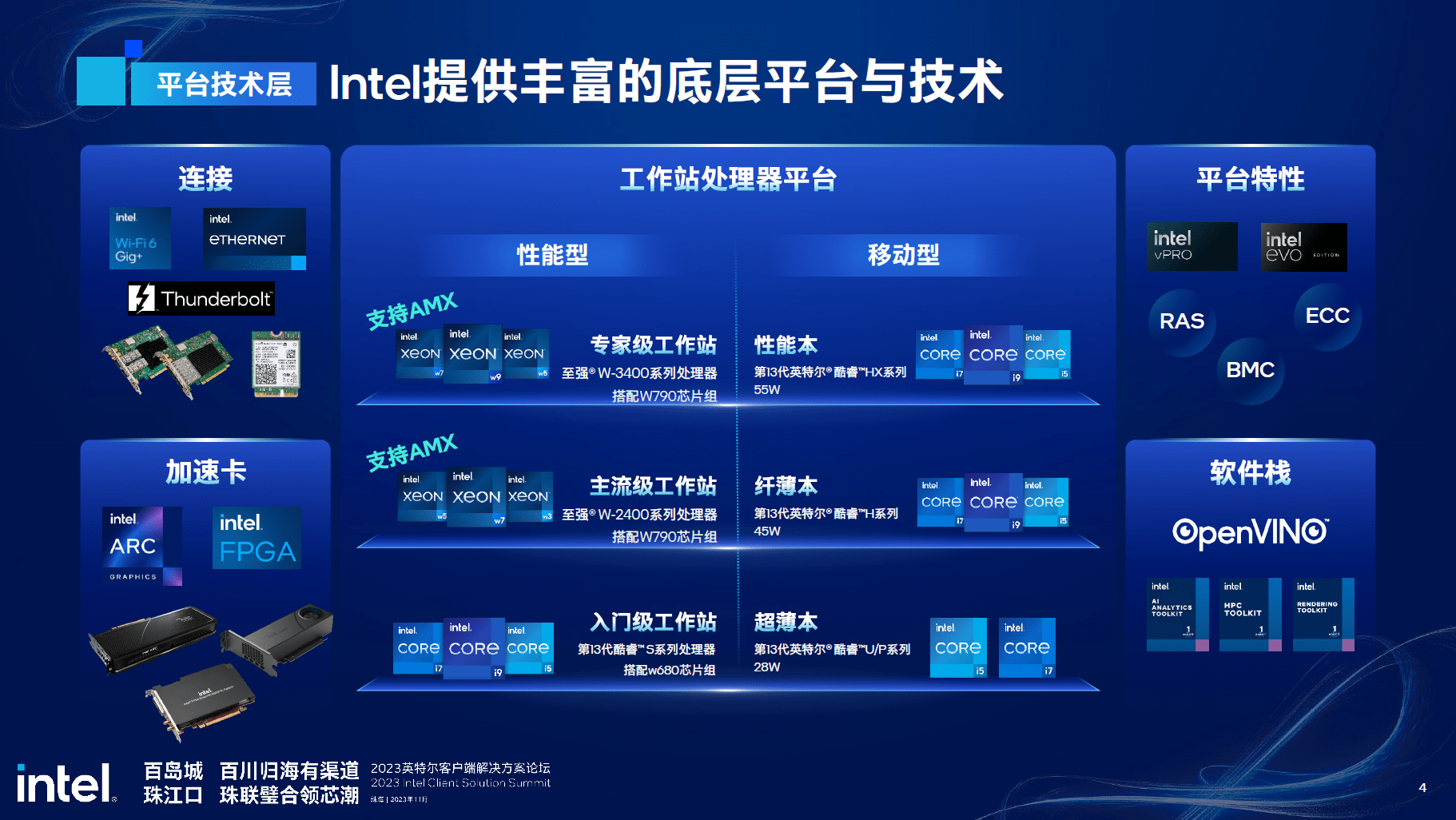 玩转生成式AI，生产力与个性化兼备